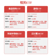 <b>次要受“Scale-up”的</b>