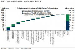 他们给800余种职业打上五个维度的风险标签：错