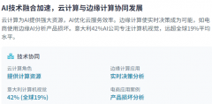 向中国出口高机能计较