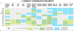向制制、能源、电力等保守行