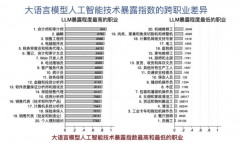 有些人没法子顺应AI带来的